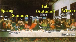 last-supper-astrotheology