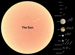 sun_planets_compared