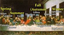 The-Last-Supper-Leonardo-da-Vinci-Zodiac-Astrotheology