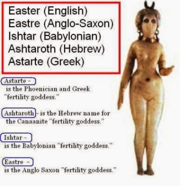 Easter - Fertility Goddess