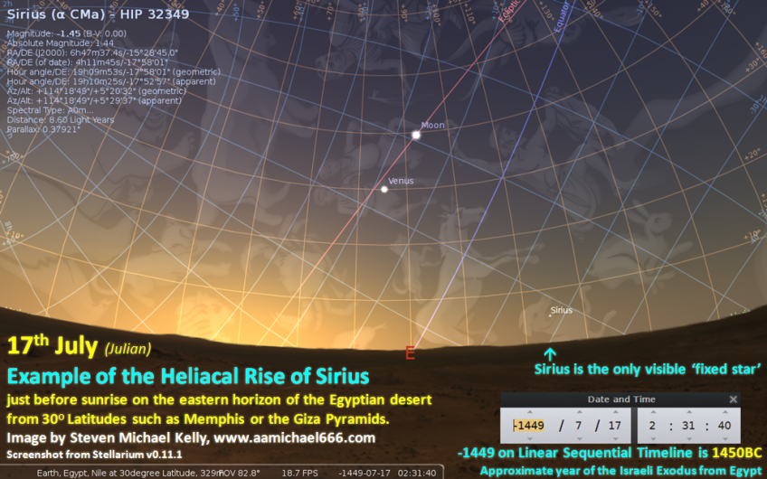 heliacal-rising-of-sirius-from-memphis-17th-july-1450bc-exodus-mh17-falling-star-coincidence.png