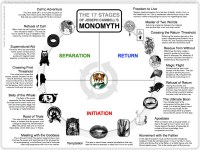 monomyth