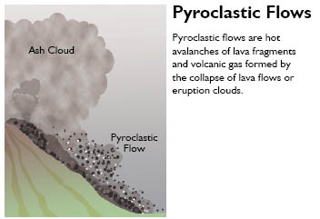 PyrocLastic fLows