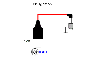 TCI-ignit ion